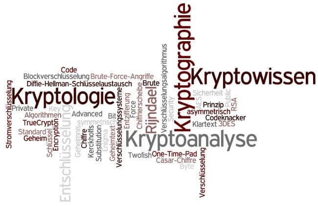 Kryptowissen.de - Kryptologie, Kryptographie, Kryptoanalyse