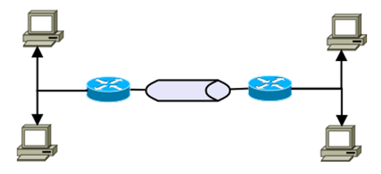 IPsec Tunnelmodus