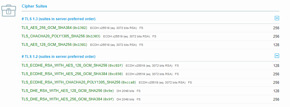 Verwendete TLS Cipher-Suites